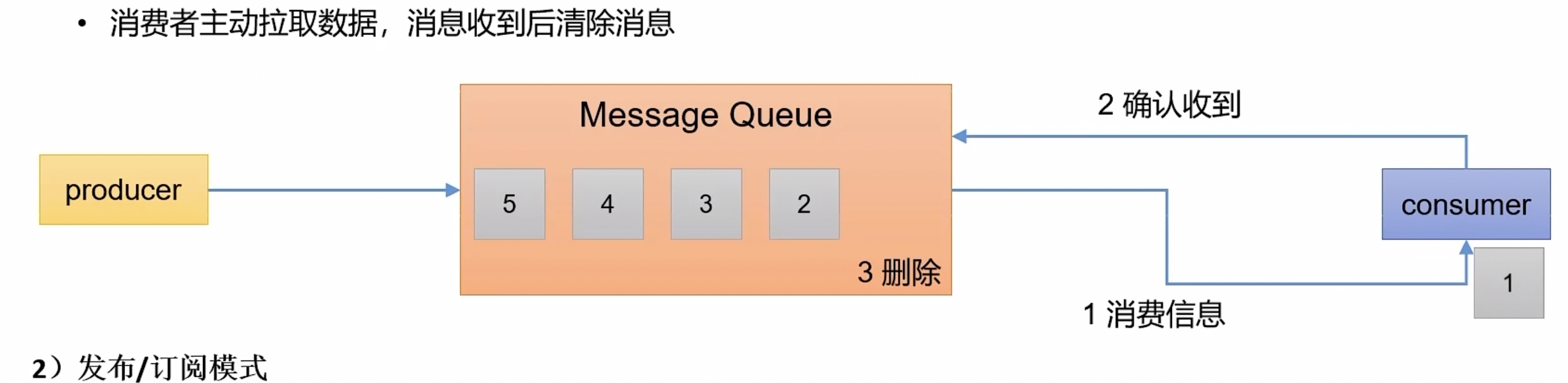 image-20230419212858955